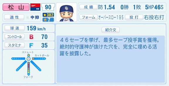 中日・松山晋也、『パワプロ2026』8月20日(木)アップデートでの選手能力査定は…?
