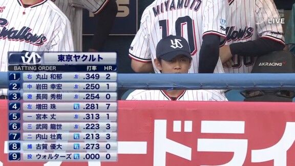 中日・村松開人&石伊雄太が“スタメン復帰”