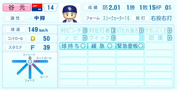 中日・谷元圭介、『パワプロ2022』レギュラーシーズン終了時点アップデートでの最終能力は…