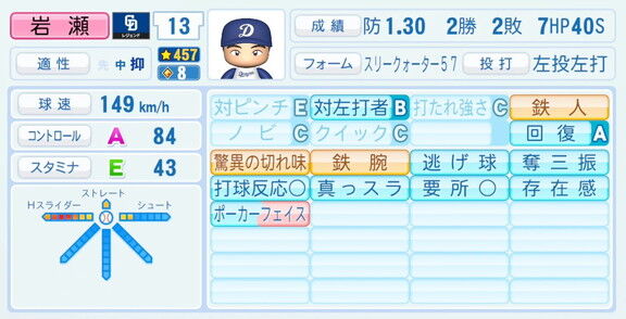 岩瀬仁紀さん、『パワプロ2026』での中日ドラゴンズ歴代レジェンドチームOB選手能力査定・紹介文