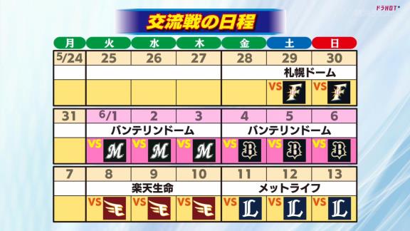 レジェンド・立浪和義さんが語るロッテ＆オリックスの要注意選手とは…？