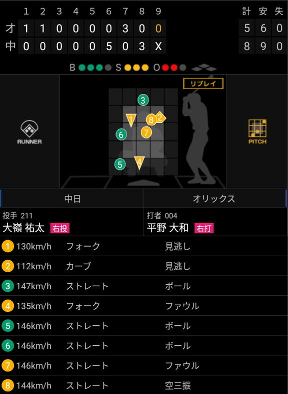 中日・大嶺祐太が2試合連続パーフェクトリリーフ　球速も上がり始める…？