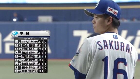 中日・細川成也が外野フェンスにぶら下がる → 他の選手達がそれを見つめる