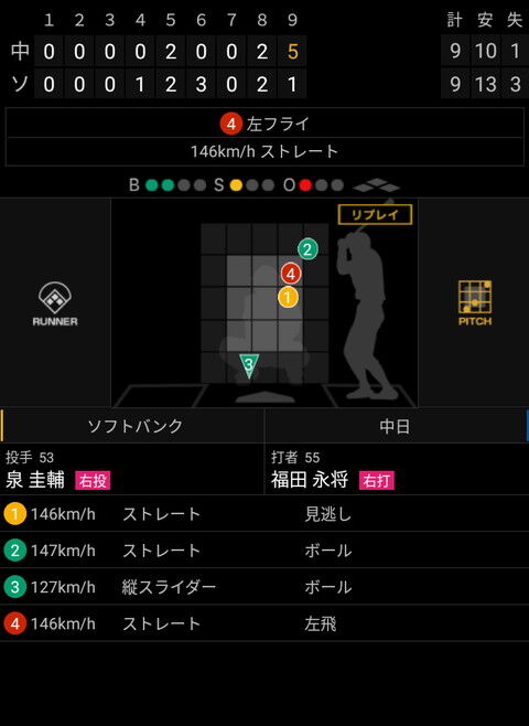 中日2軍、4-8の4点ビハインドの9回表に物凄い大逆転を見せる【動画】