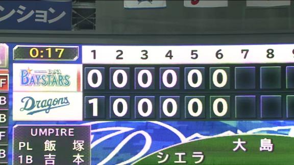 中日・大野雄大「今日だけは褒めてください！！！」　圧巻の9回完封勝利で今季10勝目！　球団記録を更新する驚異の45イニング連続無失点！【投球結果】