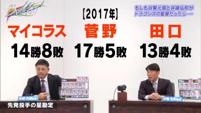 谷繁元信さん「10勝10敗の投手は絶対に必要」　井端弘和さん「10勝10敗のピッチャーがどれだけ大事かっていう」