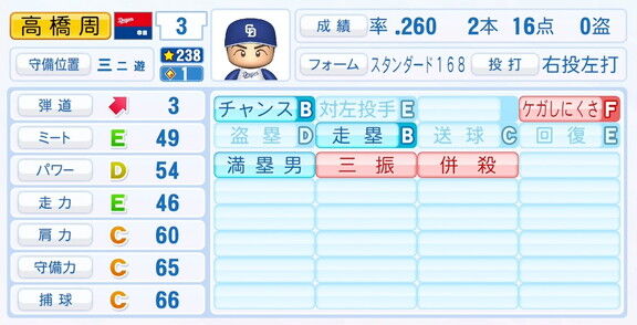 中日・高橋周平、『パワプロ2025』シーズン終了時点アップデートでの最終的な選手能力査定詳細