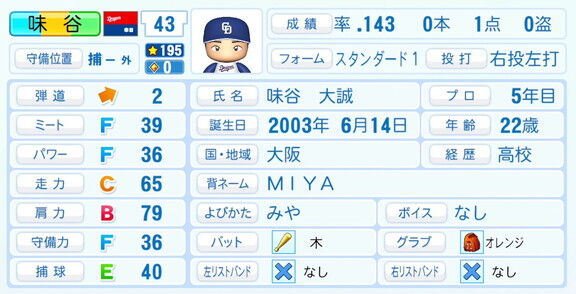 中日・味谷大誠、『パワプロ2026』6月11日(木)アップデートでの選手能力査定・紹介文は…?