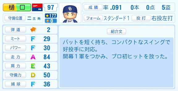 中日・樋口正修、『パワプロ2026』6月11日(木)アップデートでの選手能力査定・紹介文は…？