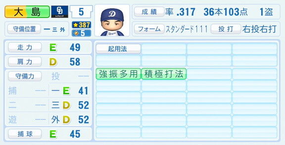 大島康徳さん、『パワプロ2026』での中日ドラゴンズ歴代レジェンドチームOB選手能力査定・紹介文