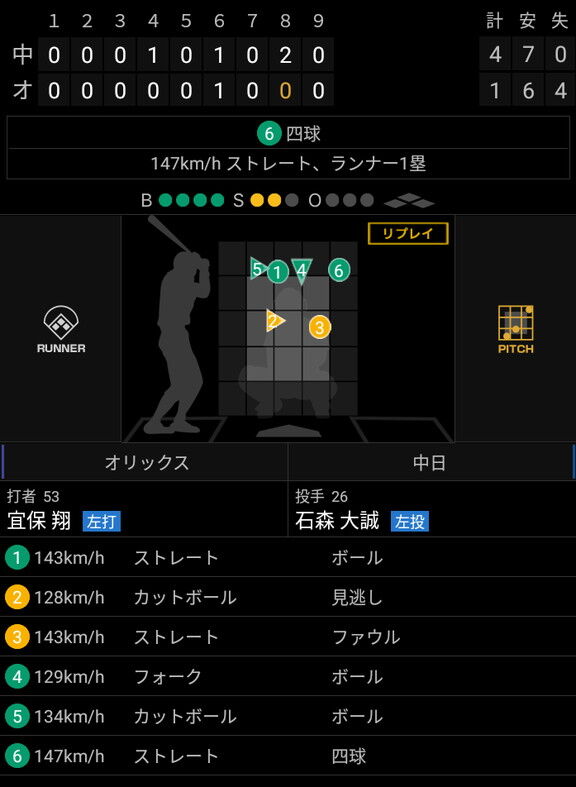 中日ドラフト3位・石森大誠「（満塁で）吹っ切れたと同時に、焦りはなかったので。ビッグマウスかもしれないですけど、自分の球を投げれば打たれないと思っています。そこは今日は少しかみ合っていなかった」