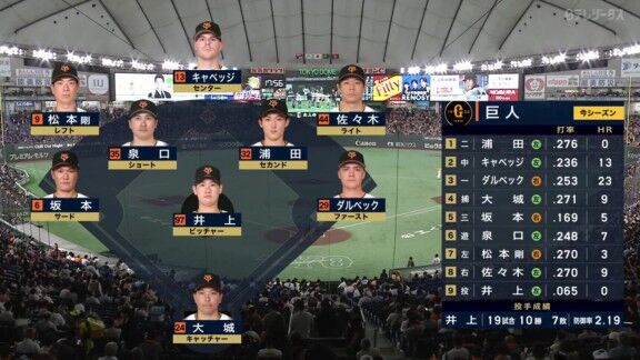 中日・福元悠真、前回のスタメン出場日は…
