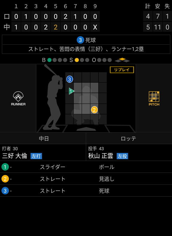 中日・三好大倫、負傷交代…