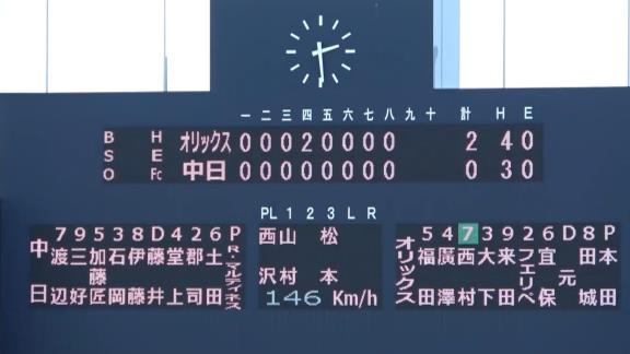 中日・仁村徹2軍監督、ライデル・マルティネスの1軍昇格へGOサイン！「大丈夫だと思いますね」