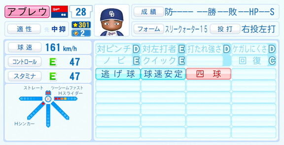 中日新助っ人・アブレウ、『パワプロ2026』6月11日(木)アップデートでの選手能力査定・紹介文は…?