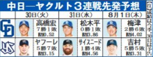 7月30日(火)からのセ・リーグ公式戦「中日vs.ヤクルト」3連戦、両チームの先発予想が…