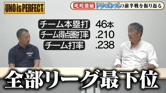 宇野勝さん「チームの得点圏打率が2割なんてのは…ありえないでしょ！！」【動画】