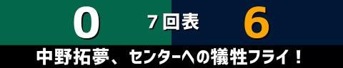 11月10日(木)　侍ジャパンシリーズ2022「オーストラリア代表vs.侍ジャパン」【侍ジャパン全打席結果速報】