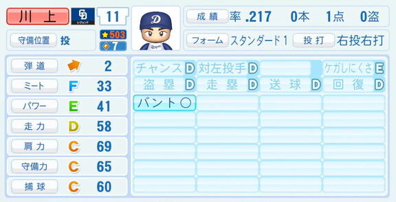 川上憲伸さん、『パワプロ2026』での中日ドラゴンズ歴代レジェンドチームOB選手能力査定・紹介文