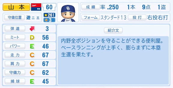 中日・山本泰寛、9月25日(木)『パワプロ2025』アップデートでの選手能力査定