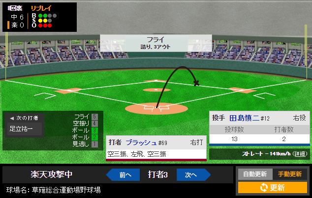 3月16日（土）楽 vs. 中