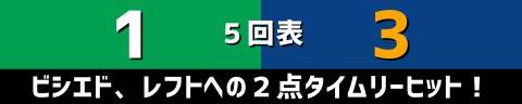 10月16日(土)　セ・リーグ公式戦「ヤクルトvs.中日」【試合結果、打席結果】　中日、5-3で勝利！　先制を許すも逆転勝ち、ジャリエル・ロドリゲスが今季初勝利！！！