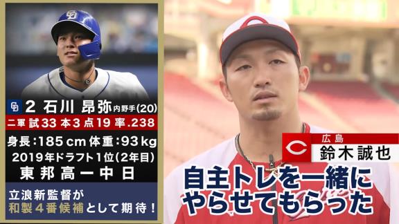 Q.あなたが選ぶNEXブレイク選手は？　広島・鈴木誠也選手「中日の石川昂弥くんっすかね。自主トレを一緒にやらせてもらったんですけど、凄かったっすね、単純に。体も大きいですし、高卒2年目のスイングじゃなかった」