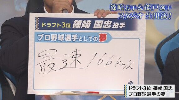 中日ドラフト3位・篠﨑国忠、最速166km/hを“夢”として掲げる