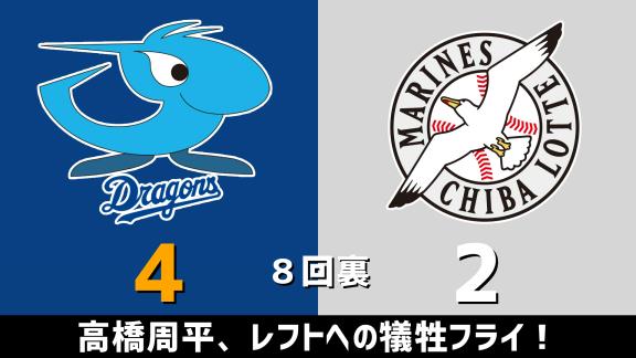 3月15日(日)　オープン戦・最終戦「中日vs.ロッテ」　スコア速報