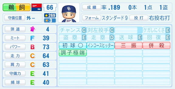 中日・鵜飼航丞、『パワプロ2026』9月10日(木)アップデートでの選手能力査定は…？