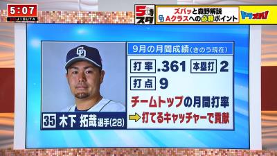 森野将彦さん「中日・高橋周平のホームラン、打点というところに関してはちょっとこれはレベルが低いかなっていうところですよね」