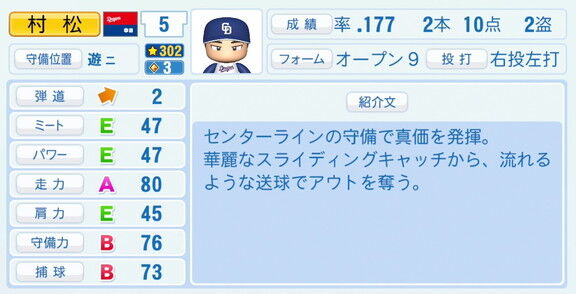 中日・村松開人、『パワプロ2026』8月20日(木)アップデートでの選手能力査定は…？