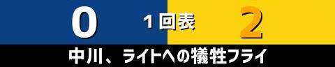 3月3日(金)　ファーム・春季教育リーグ「中日vs.阪神」【試合結果、打席結果】　中日2軍、4-9で敗戦…　一時は1点差まで追い上げるも試合終盤に突き放される…