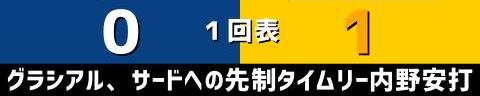 6月5日(日)　セ・パ交流戦「中日vs.ソフトバンク」【試合結果、打席結果】　中日、7-3で勝利！　投打噛み合い快勝！！！これで3カード連続勝ち越し！！！