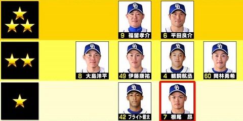 春季キャンプを視察した井端弘和さん、中日・根尾昂選手への評価は…？