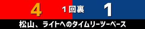 7月12日(月)　セ・リーグ公式戦「広島vs.中日」【試合結果、打席結果】　中日、2-6で敗戦…　先制するも直後に逆転を許し連勝は3でストップ…