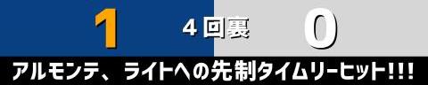 3月25日(土)　オープン戦「中日vs.ロッテ」【全打席結果速報】　福元悠真、細川成也、鵜飼航丞らが出場！！！