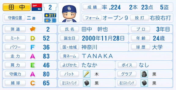 11月20日(木)『パワプロ2025』シーズン終了時点アップデート！！！　中日・田中幹也の最終的な選手能力査定詳細
