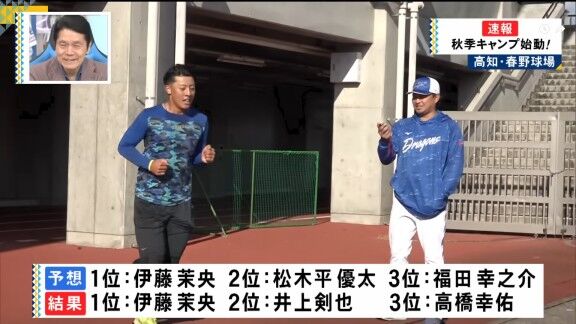 中日・福田幸之介、ランメニューで遭難を心配される（？）【動画】