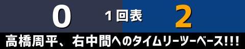 3月21日(火)　オープン戦「オリックスvs.中日」【全打席結果速報】　木下拓哉、福永裕基、土田龍空らが出場！！！