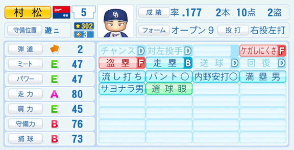 中日・村松開人、『パワプロ2026』8月20日(木)アップデートでの選手能力査定は…？