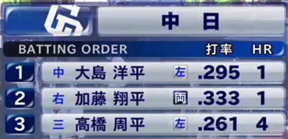 谷繁元信さん「三平打線」