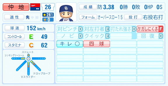 中日・仲地礼亜、『パワプロ2026』6月11日(木)アップデートでの選手能力査定・紹介文は…？