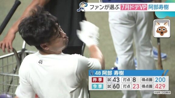 中日・阿部寿樹、チャンスでの意識は…