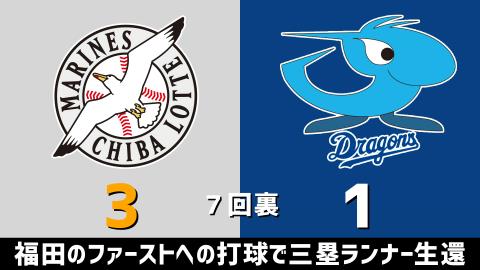 3月12日(金)　オープン戦「ロッテvs.中日」【試合結果、打席結果】　中日、2-3で敗戦…