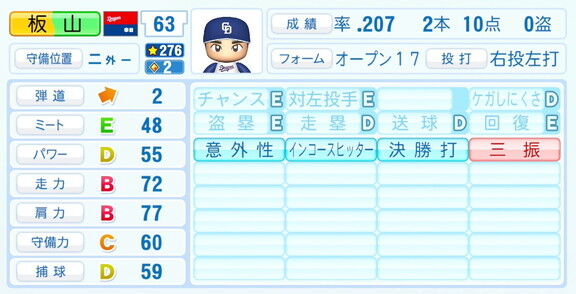 中日・板山祐太郎、『パワプロ2026』6月11日(木)アップデートでの選手能力査定・紹介文は…？