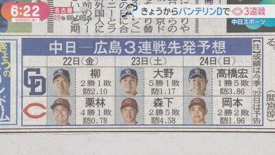 5月22日(金)からのセ・リーグ公式戦「中日vs.広島」3連戦、両チーム先発予想6人
