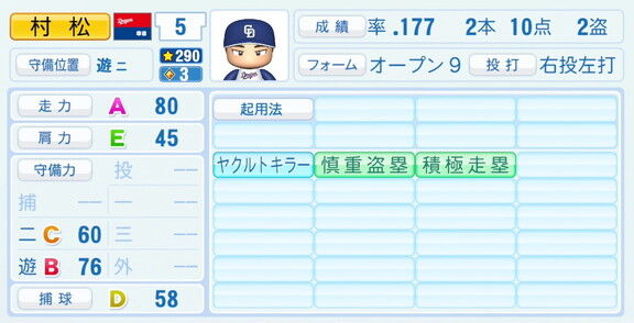 中日・村松開人、『パワプロ2026』9月10日(木)アップデートでの選手能力査定　打撃能力や守備能力が調整される