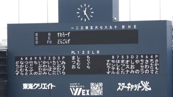 「どらごんず」「すわろーず」　中日ドラゴンズ2軍、スコアボードが特別表示に