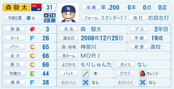中日・森駿太、『パワプロ2026』9月10日(木)アップデートでの選手能力査定は…?